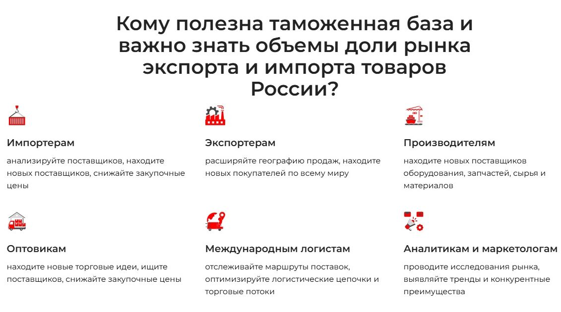 Кому полезна Таможенная статистика РФ и важно знать объемы доли рынка экспорта и импорта товаров?